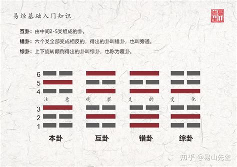 本命卦 夫婦 逆|【家族で本命卦が真逆でした】 